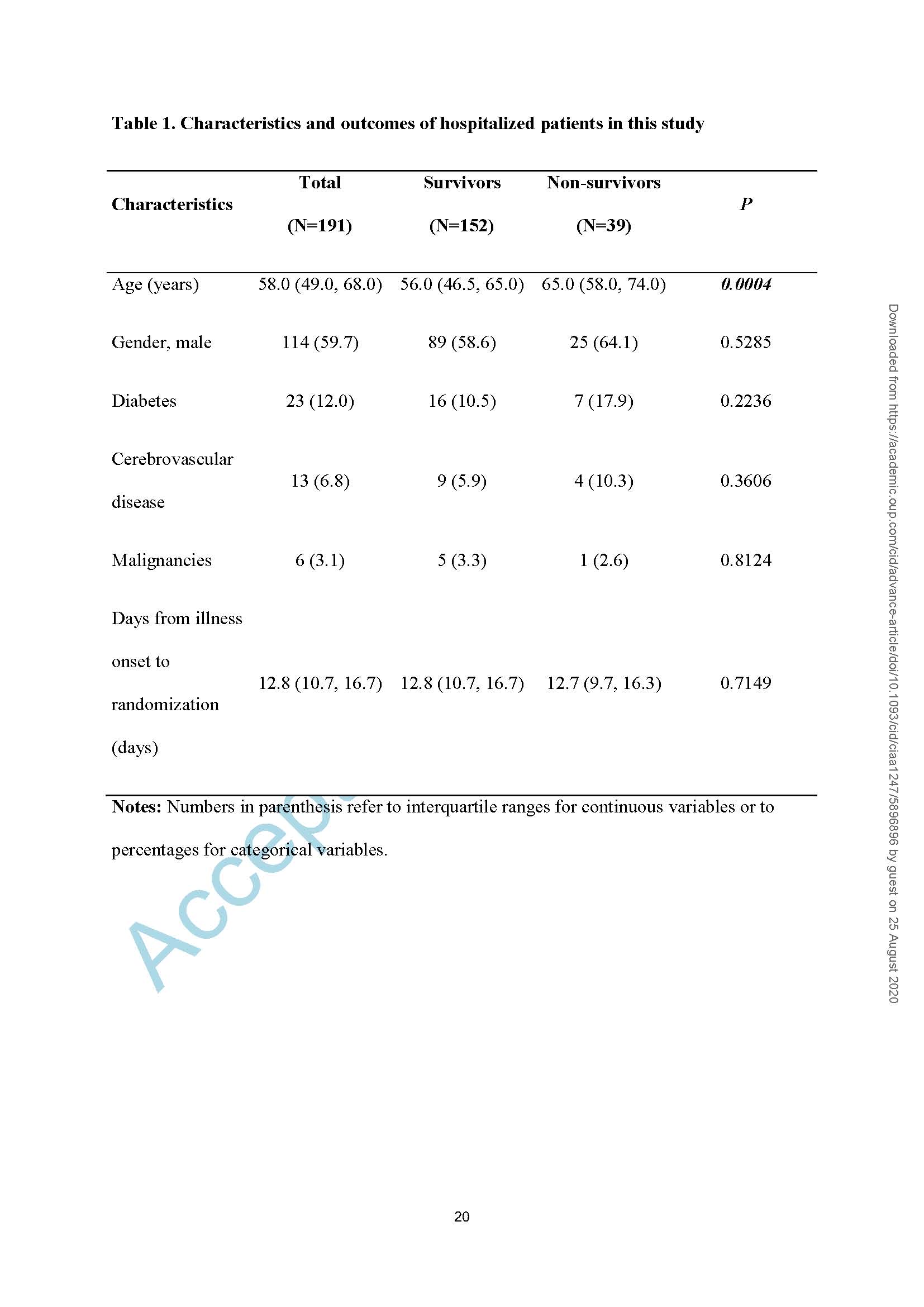 2020.8.26 CID antibody response-LOTUS China trial_页面_20.jpg